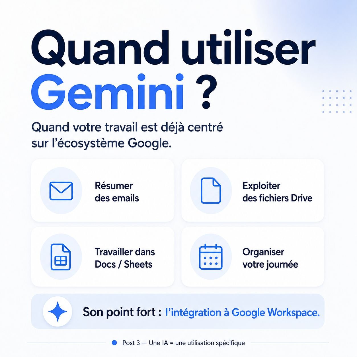 Infographie : quand utiliser Gemini — retrouver une information dans Gmail, résumer des échanges, préparer une réponse depuis un document Drive, analyser des données dans Sheets. Son point fort : l'intégration à l'écosystème Google.