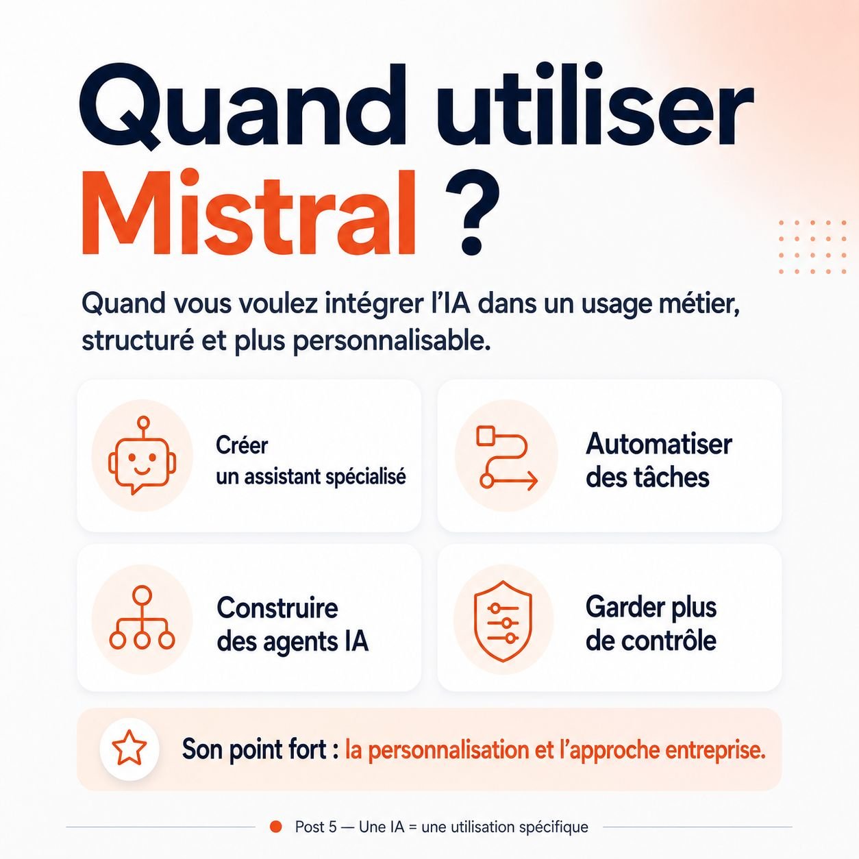 Infographie : quand utiliser Mistral — créer des assistants spécialisés, construire des agents IA, automatiser des tâches, adapter l'IA à un contexte métier. Son point fort : l'approche entreprise et la maîtrise.